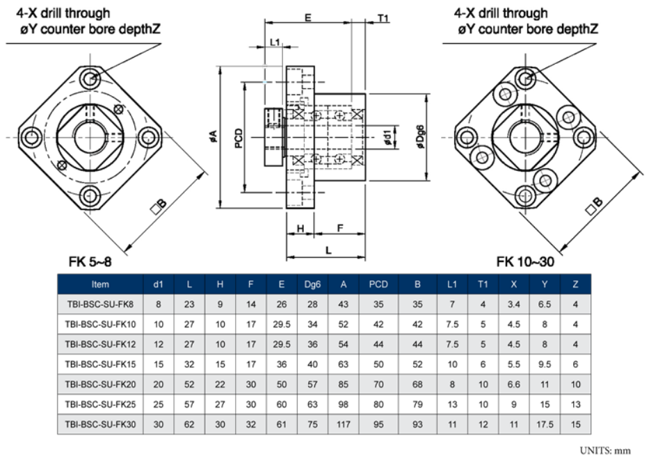 DSQ MOTION INDUSTRIES INC.